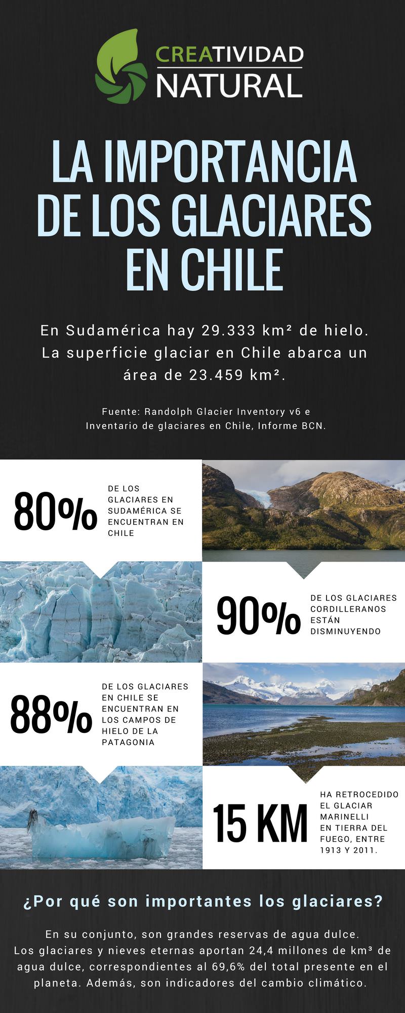 Glaciares en Patagoniay su importancia en Chile